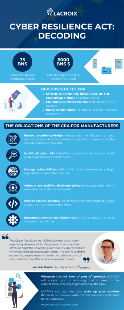 Understanding The Cyber Resilience Act Requirements